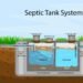 Septic System